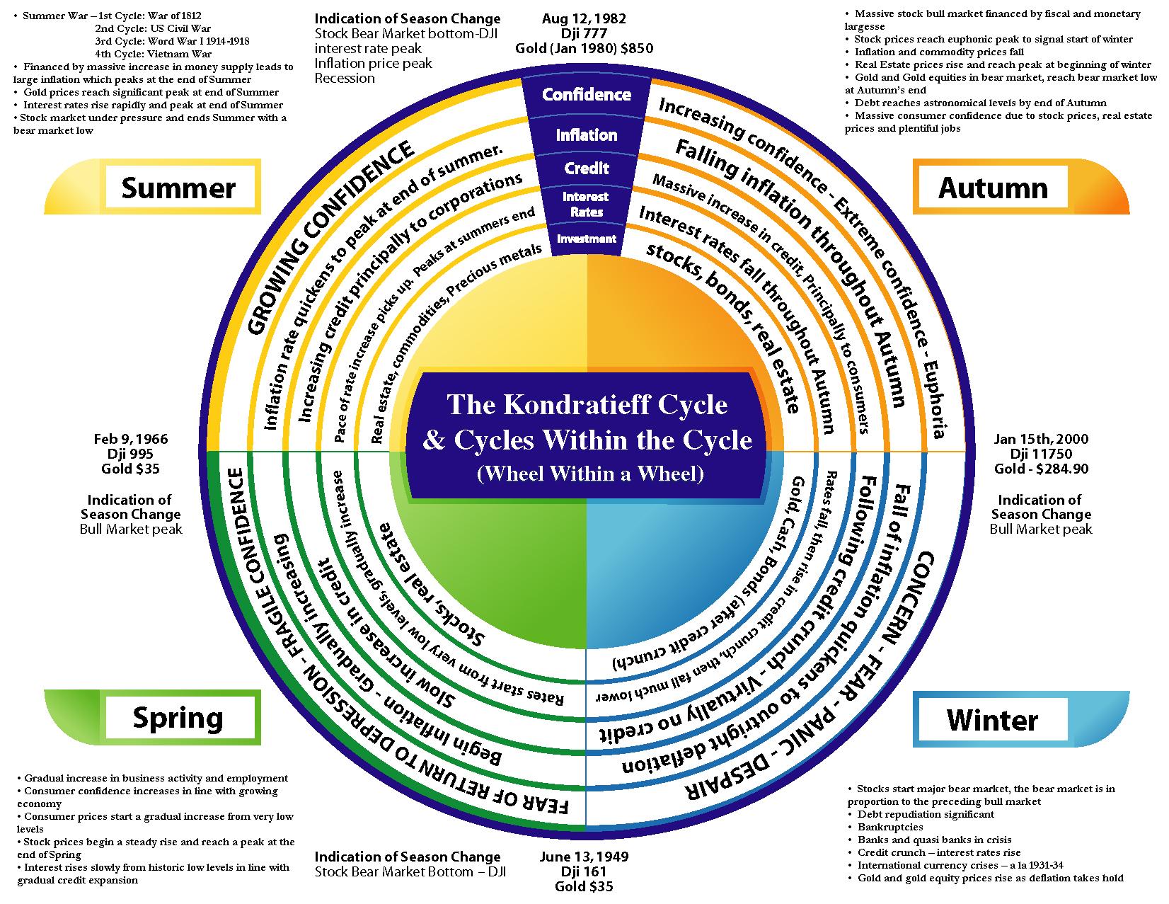 Patterns of Change