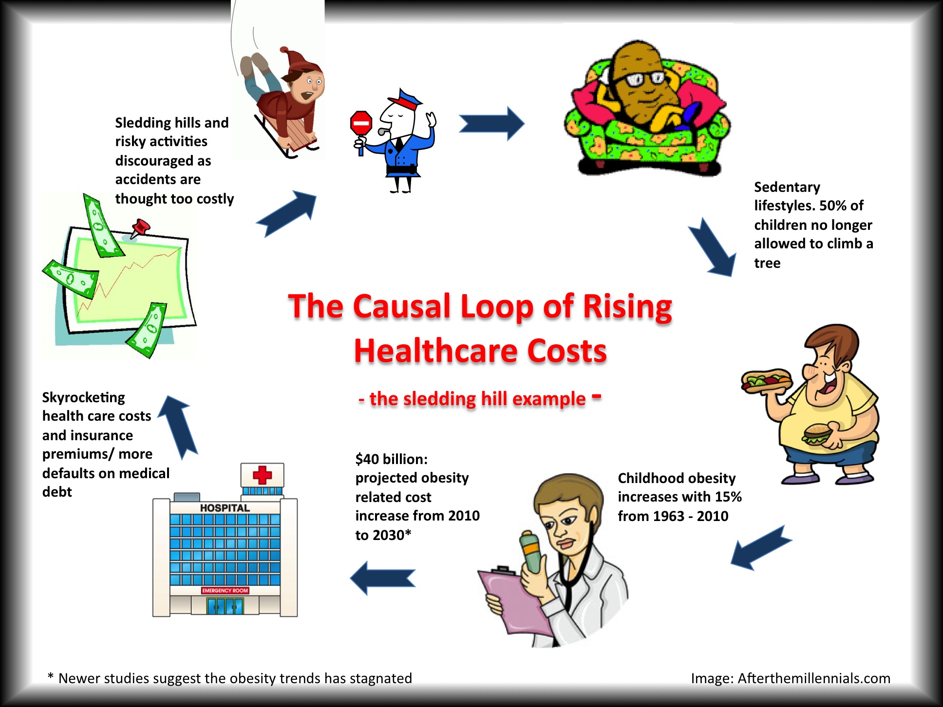 Visualizing the cost of health care | Phil Ebersole's Blog