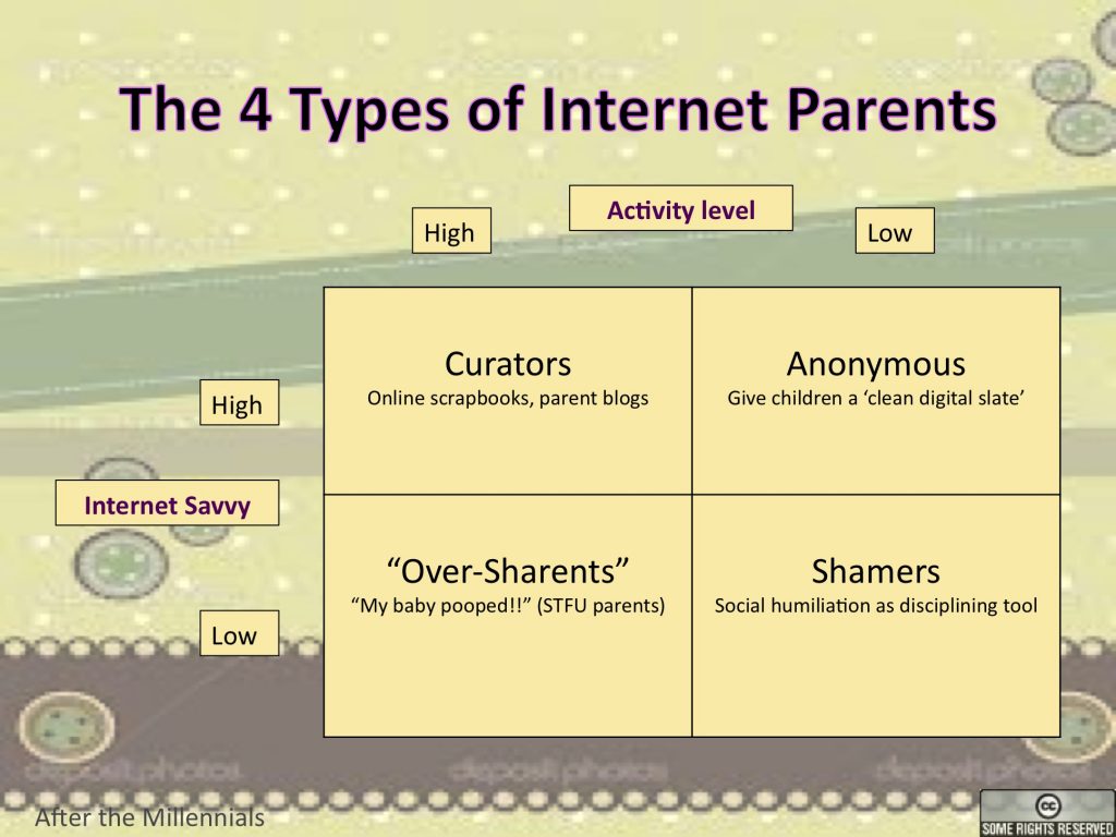 the four types of internet paretns