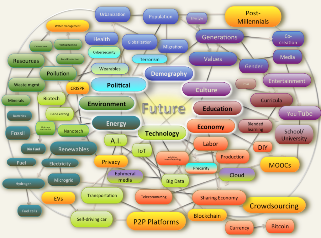 systems-diagram-1024x760 - After The Millennials